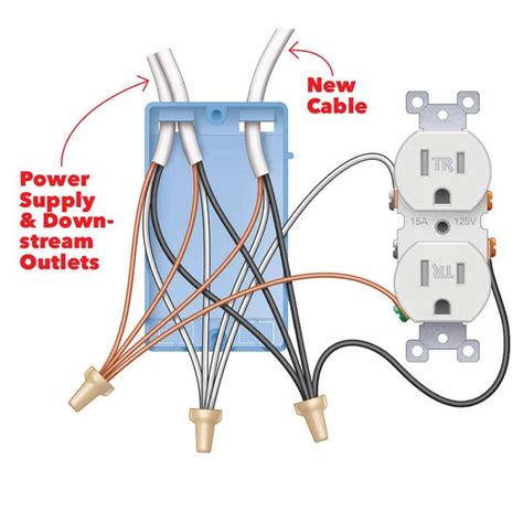 how to wire up an electrical box|residential electrical outlet wiring diagram.